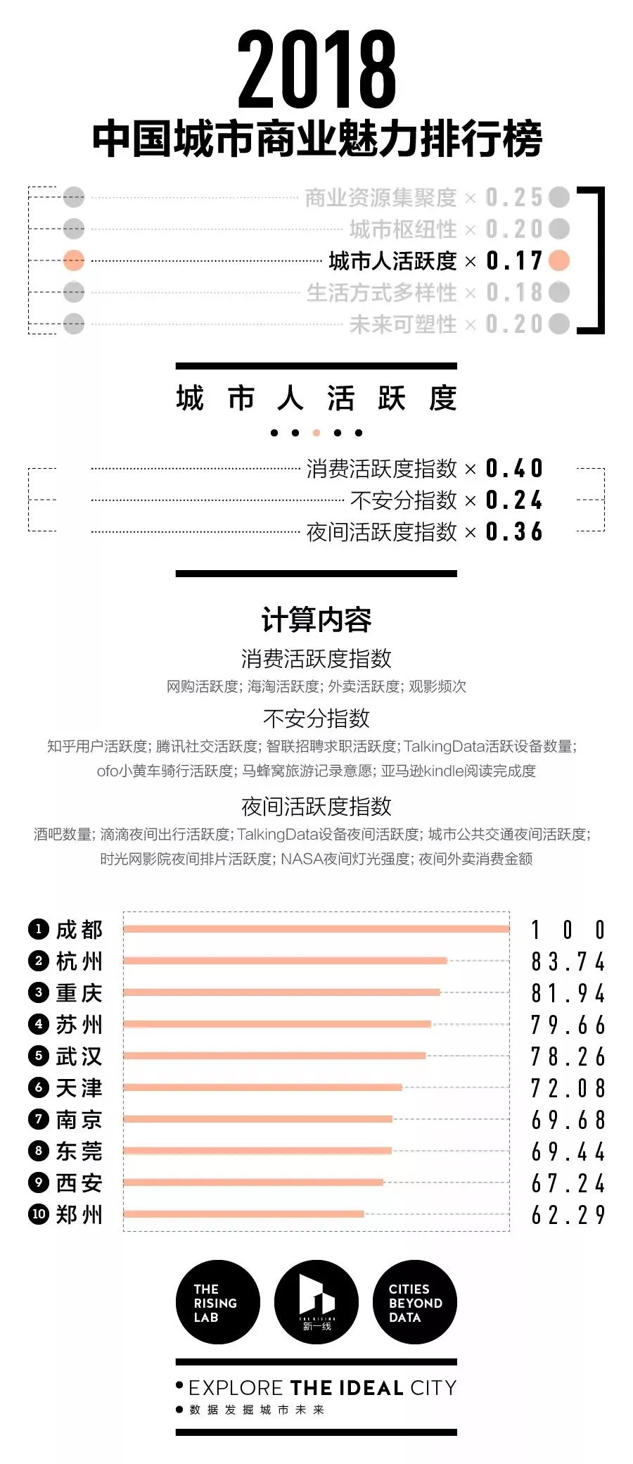 中国都市ランキング1